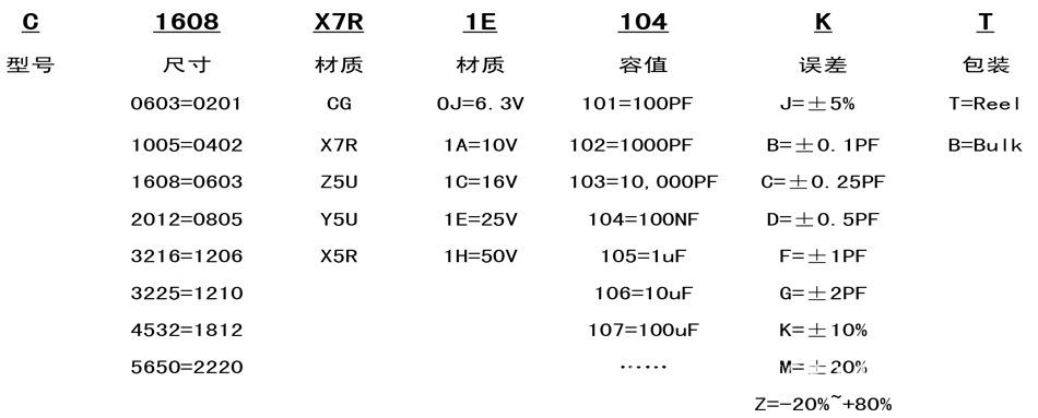 tdk電容規(guī)格對(duì)照表